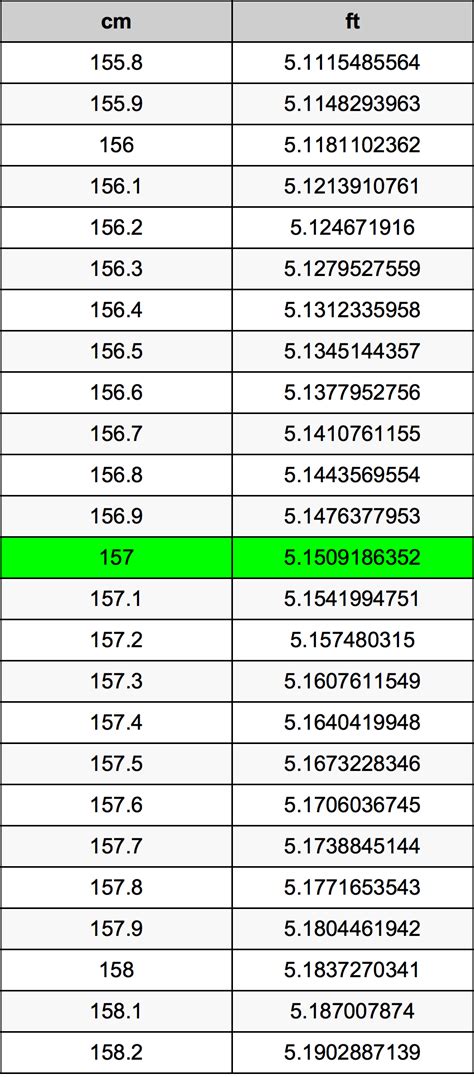 157 cm to feet inches